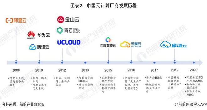 2023年中国云计算行业发展环境分析政府支持力度较强【组图】(图2)