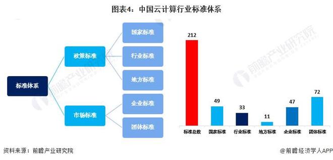 2023年中国云计算行业发展环境分析政府支持力度较强【组图】(图4)