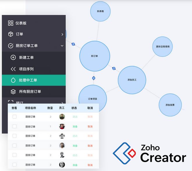 简化开发流程低代码技术优势全解析(图3)