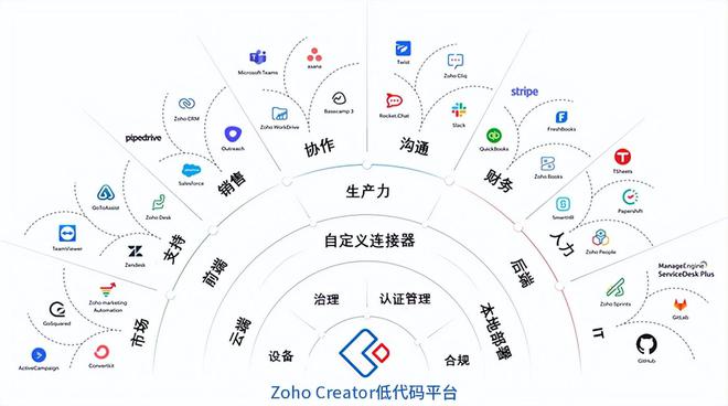 简化开发流程低代码技术优势全解析(图6)