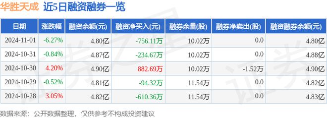 华胜天成（600410）11月1日主力资金净卖出373938万元(图2)