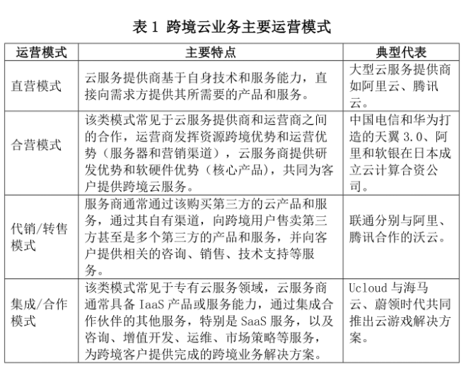 云服务是什么意思？跨境云服务商有哪些？运营模式介绍(图2)