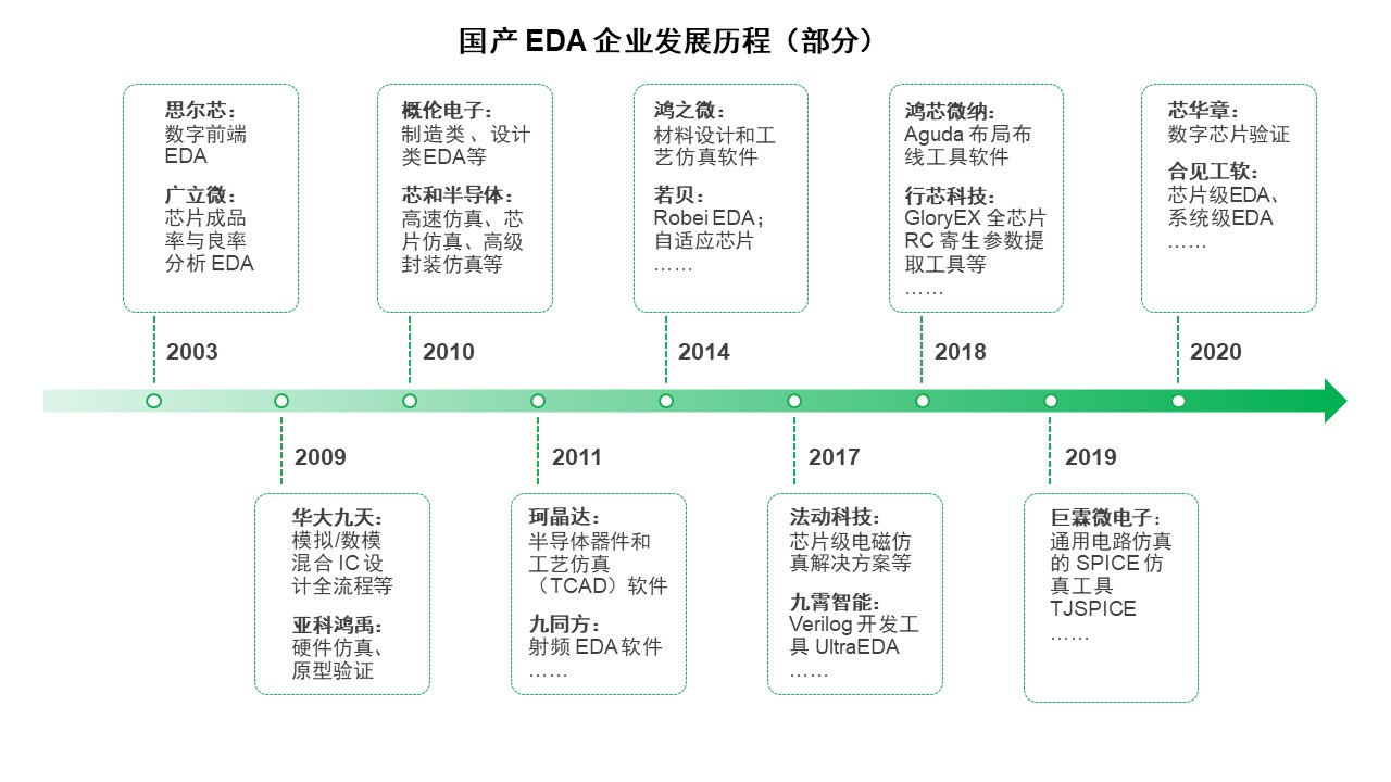 产业变迁中的国产EDA：并购、挑战与未来的本土化路径(图2)