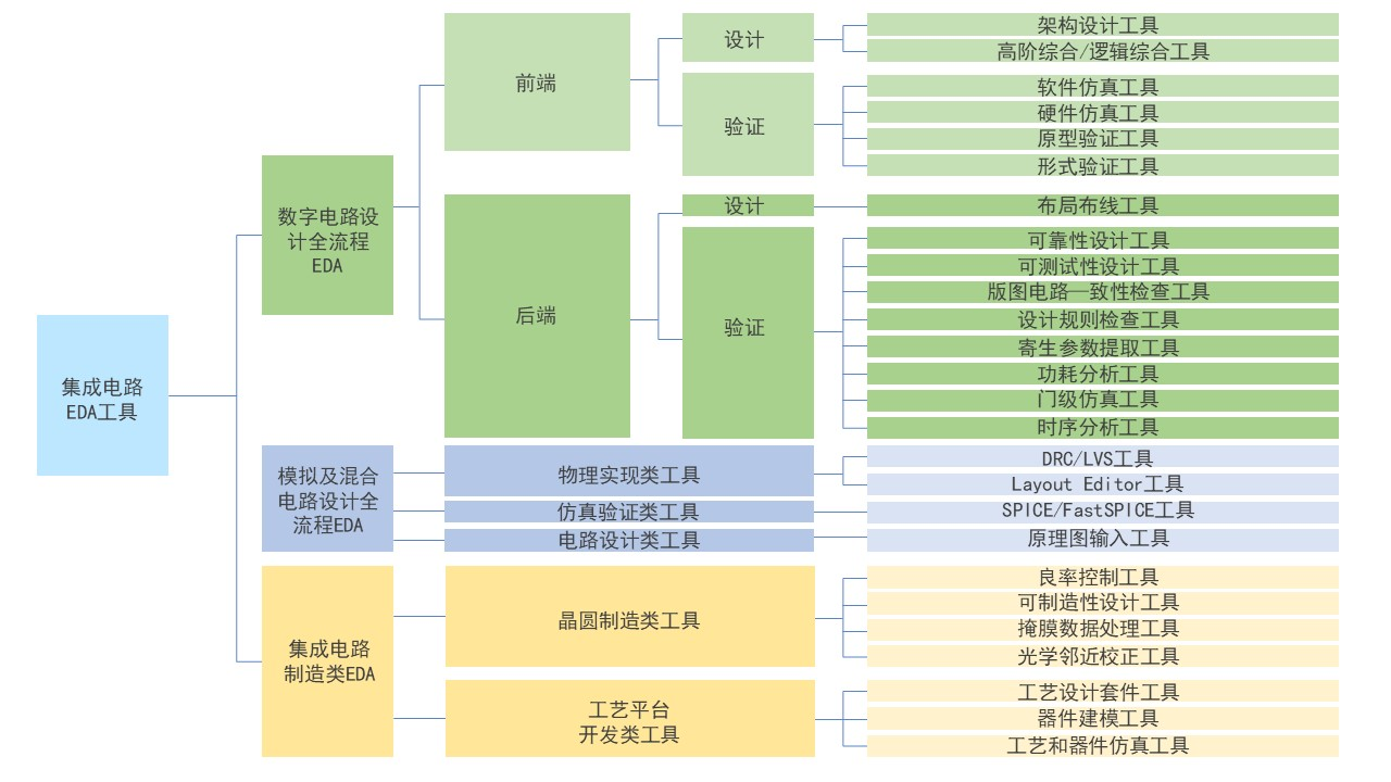 产业变迁中的国产EDA：并购、挑战与未来的本土化路径(图1)