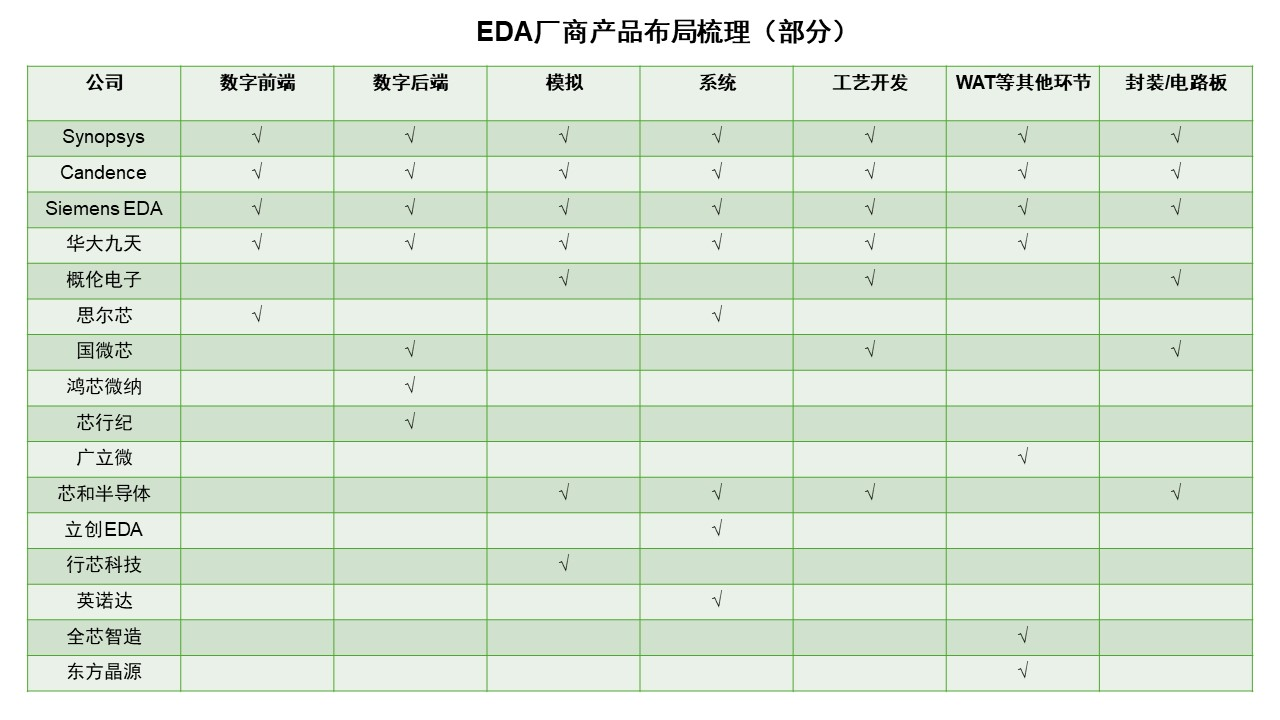 产业变迁中的国产EDA：并购、挑战与未来的本土化路径(图3)