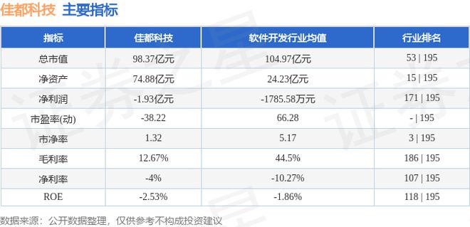 佳都科技（600728）11月1日主力资金净卖出94815万元(图3)