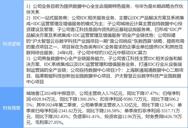 10月28日城地香江涨停分析：云计算数据中心东数西算算力华为产业链概念热股(图2)