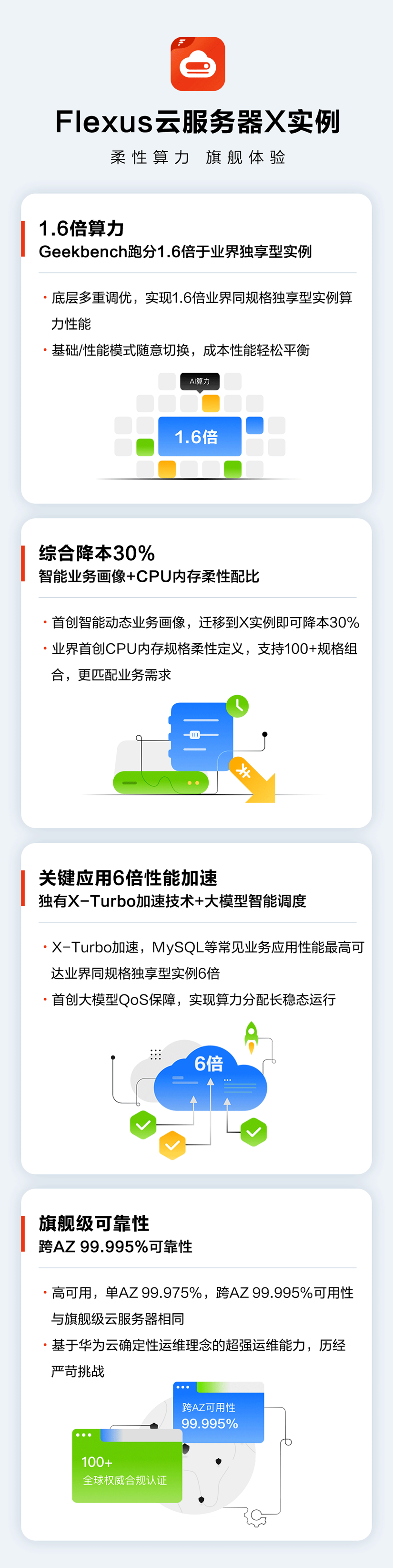 数字转型得力伙伴：华为云FlexusX实例打造云计算应用新标杆(图2)