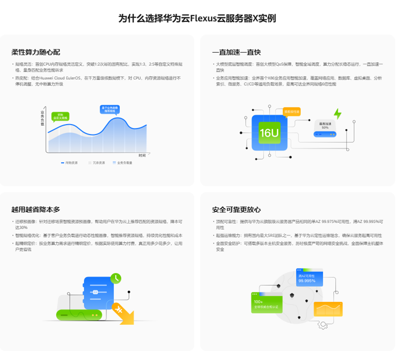 数字转型得力伙伴：华为云FlexusX实例打造云计算应用新标杆(图3)