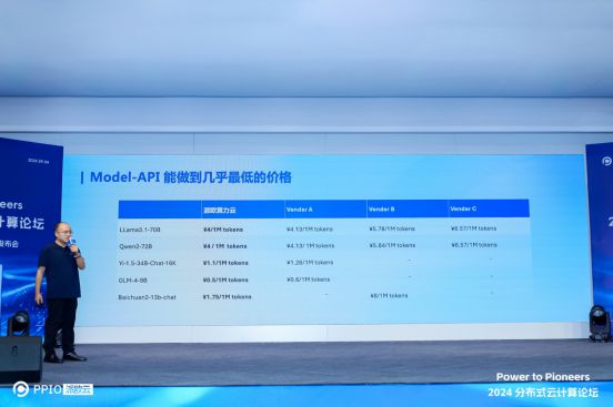 PPIO派欧云发布全新算力云产品助力大模型推理千倍降本(图3)