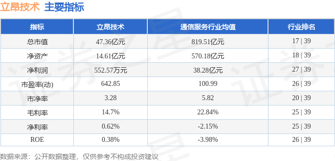 股票行情快报：立昂技术（300603）11月6日主力资金净买入121029万元(图2)