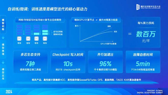 一文读懂「腾讯云智算」：AI原生时代我们需怎样的基础设施？(图2)