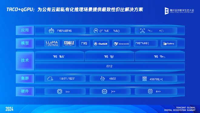一文读懂「腾讯云智算」：AI原生时代我们需怎样的基础设施？(图4)