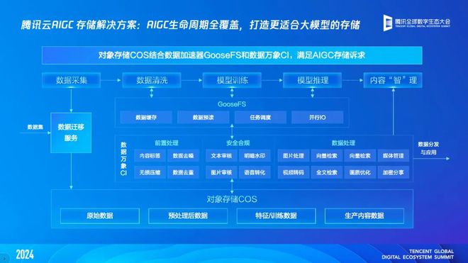 一文读懂「腾讯云智算」：AI原生时代我们需怎样的基础设施？(图7)