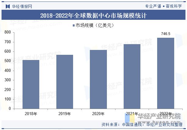 全球及中国云服务行业现状及发展趋势分析逐渐形成以用户需求为导向的生态系统「图」(图3)