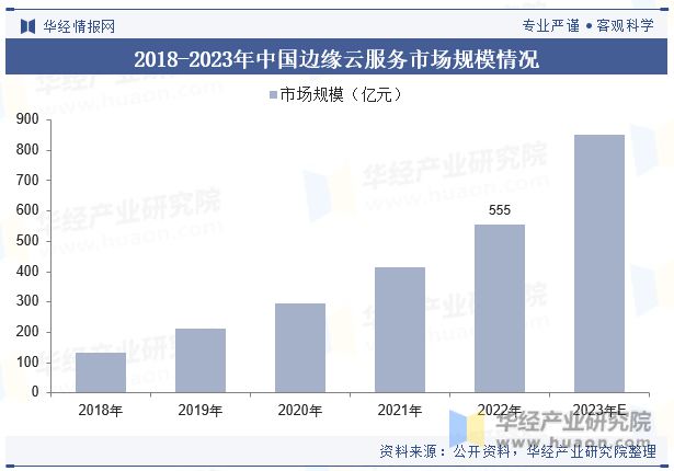 全球及中国云服务行业现状及发展趋势分析逐渐形成以用户需求为导向的生态系统「图」(图8)