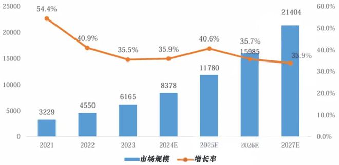 高歌猛进云计算构筑中国数字经济算力底座(图1)