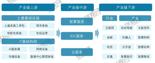 2025-2030年中国AI算力(人工智能算力产业投资规划及前景预测报告(图2)