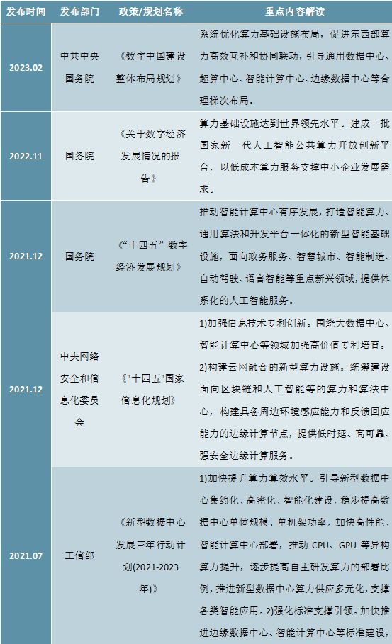 2025-2030年中国AI算力(人工智能算力产业投资规划及前景预测报告(图5)