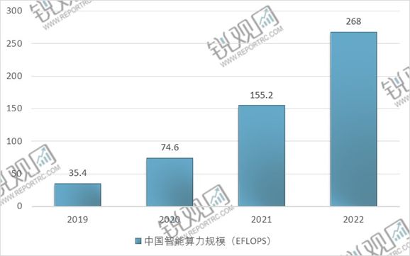 2025-2030年中国AI算力(人工智能算力产业投资规划及前景预测报告(图11)