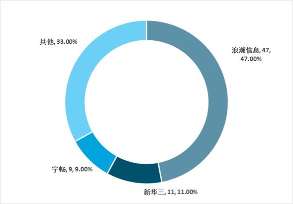 2025-2030年中国AI算力(人工智能算力产业投资规划及前景预测报告(图13)