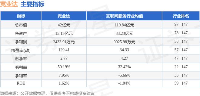 竞业达（003005）11月14日主力资金净买入626万元(图2)