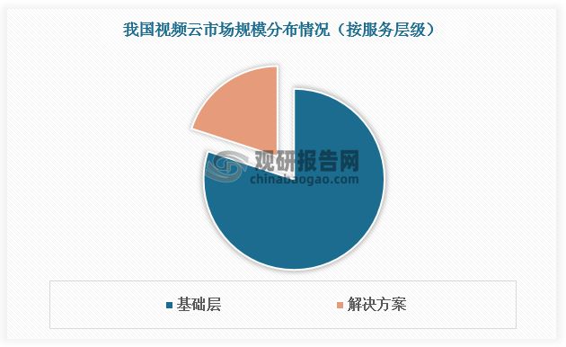 中国云行业现状深度研究与发展前景分析报告（2023-2030年）(图2)