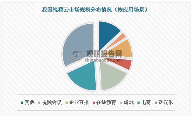 中国云行业现状深度研究与发展前景分析报告（2023-2030年）(图3)