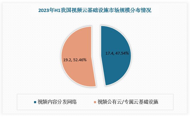 中国云行业现状深度研究与发展前景分析报告（2023-2030年）(图4)