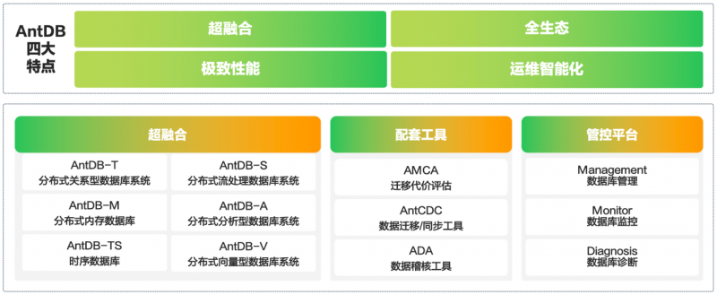 新行业突破！亚信科技双“信创”产品助力水务行业管好水、用好水(图2)