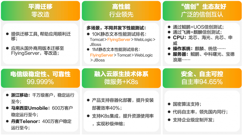 新行业突破！亚信科技双“信创”产品助力水务行业管好水、用好水(图3)