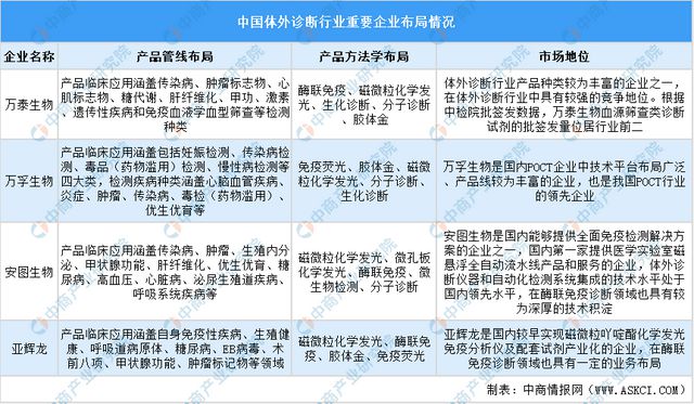 2024年中国数字医疗产业链图谱研究分析（附产业链全景图）(图13)