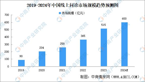 2024年中国数字医疗产业链图谱研究分析（附产业链全景图）(图22)