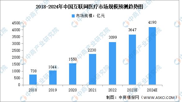 2024年中国数字医疗产业链图谱研究分析（附产业链全景图）(图21)