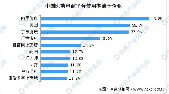 2024年中国数字医疗产业链图谱研究分析（附产业链全景图）(图25)