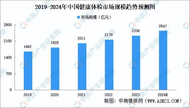 2024年中国数字医疗产业链图谱研究分析（附产业链全景图）(图28)