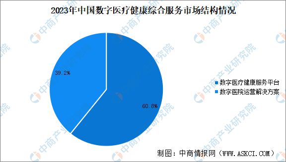 2024年中国数字医疗产业链图谱研究分析（附产业链全景图）(图19)