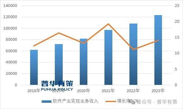 2024-2030年软件和信息技术服务行业细分市场分析及投资前景预测报告