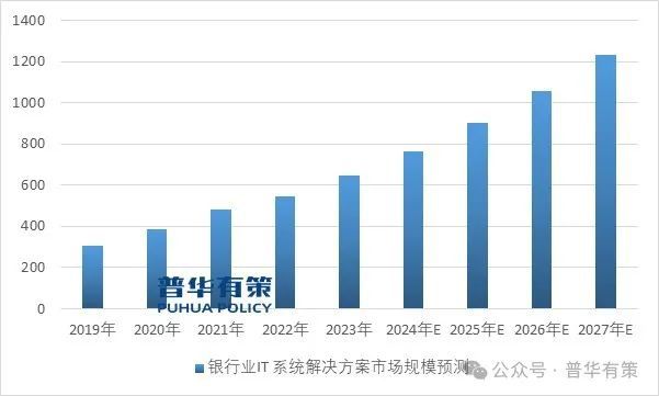 2024-2030年软件和信息技术服务行业细分市场分析及投资前景预测报告(图2)