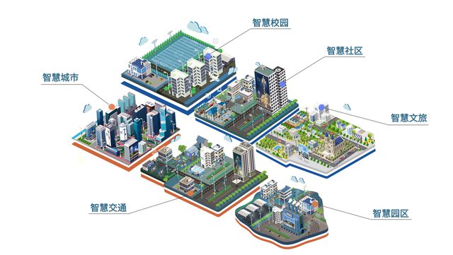 盾华电子物联网智慧园区解决方案(图2)