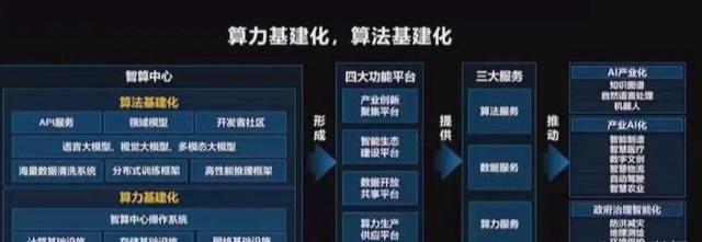 整合苏州IDC算力资源做AI大模型算力的“加速器”