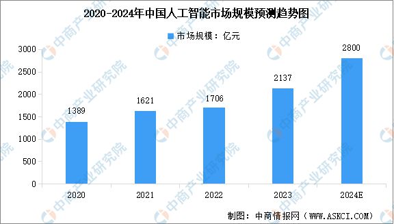 2024年中国无人经济产业链图谱研究分析（附产业链全景图）(图6)