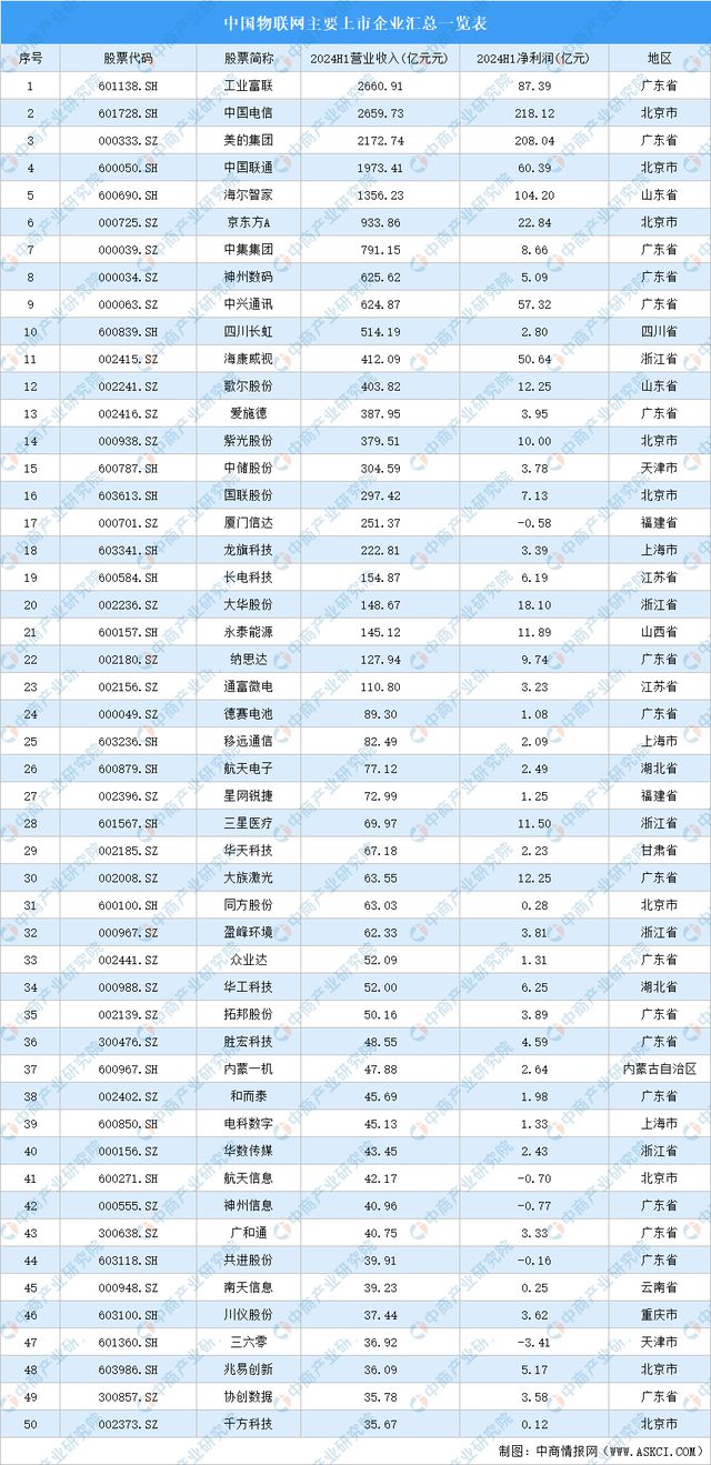 2024年中国无人经济产业链图谱研究分析（附产业链全景图）(图9)