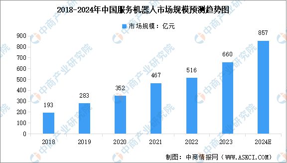 2024年中国无人经济产业链图谱研究分析（附产业链全景图）(图18)