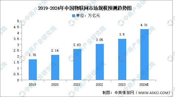 2024年中国无人经济产业链图谱研究分析（附产业链全景图）(图8)