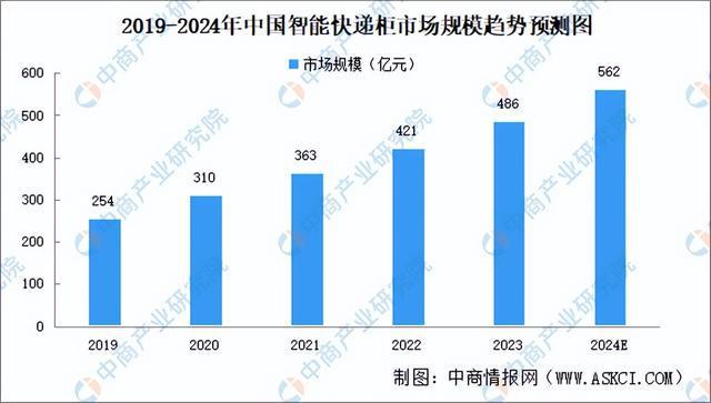 2024年中国无人经济产业链图谱研究分析（附产业链全景图）(图13)