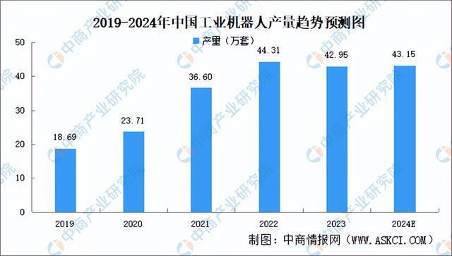 2024年中国无人经济产业链图谱研究分析（附产业链全景图）(图14)