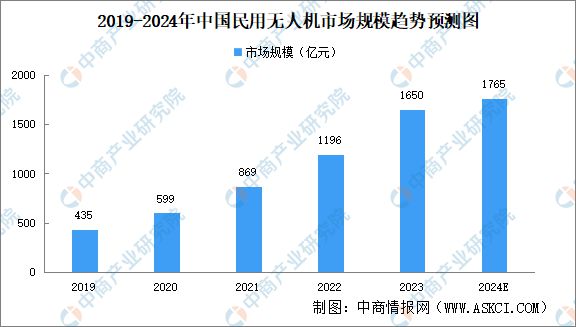 2024年中国无人经济产业链图谱研究分析（附产业链全景图）(图21)