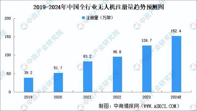 2024年中国无人经济产业链图谱研究分析（附产业链全景图）(图20)