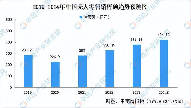 2024年中国无人经济产业链图谱研究分析（附产业链全景图）(图23)